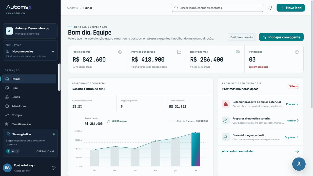 Central de operação do CRM Agêntico com dados demonstrativos