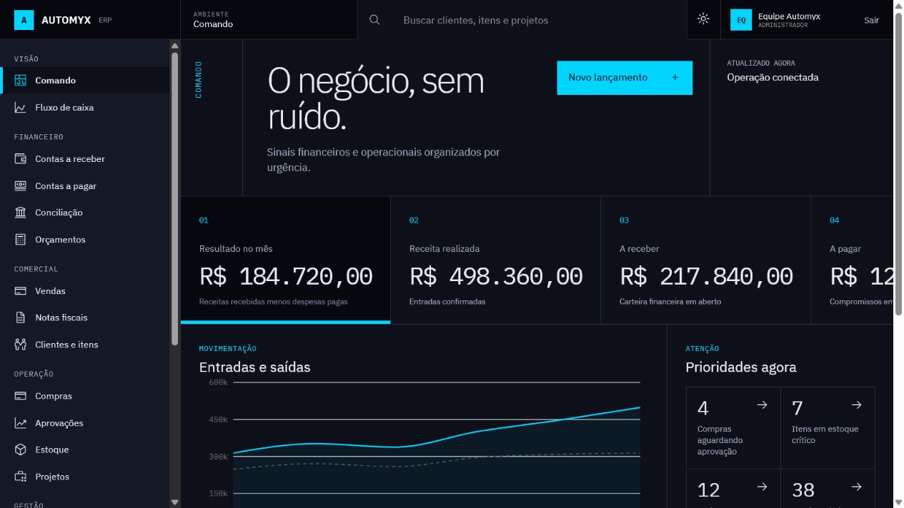 Comando do ERP Automyx com dados demonstrativos