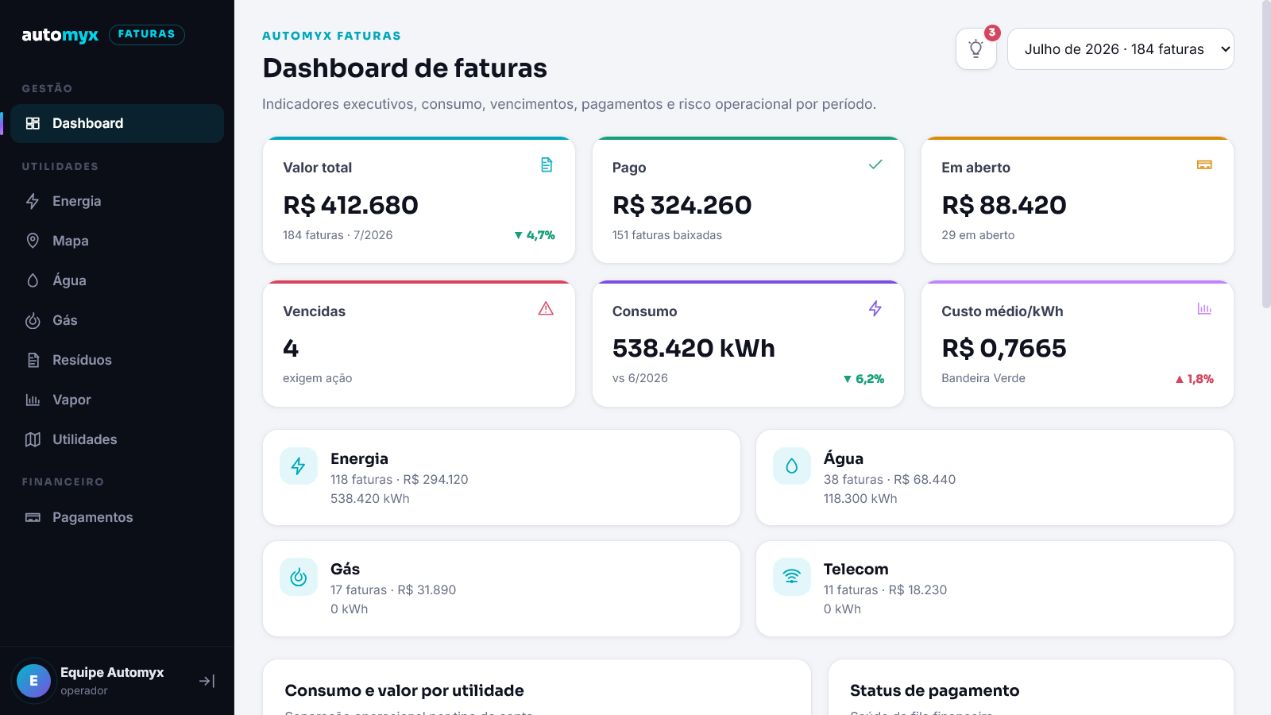 Dashboard do Automyx Faturas com dados demonstrativos